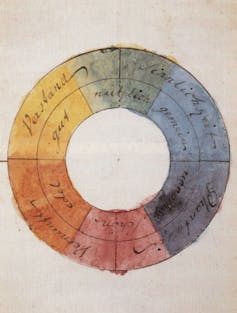 The color wheel.