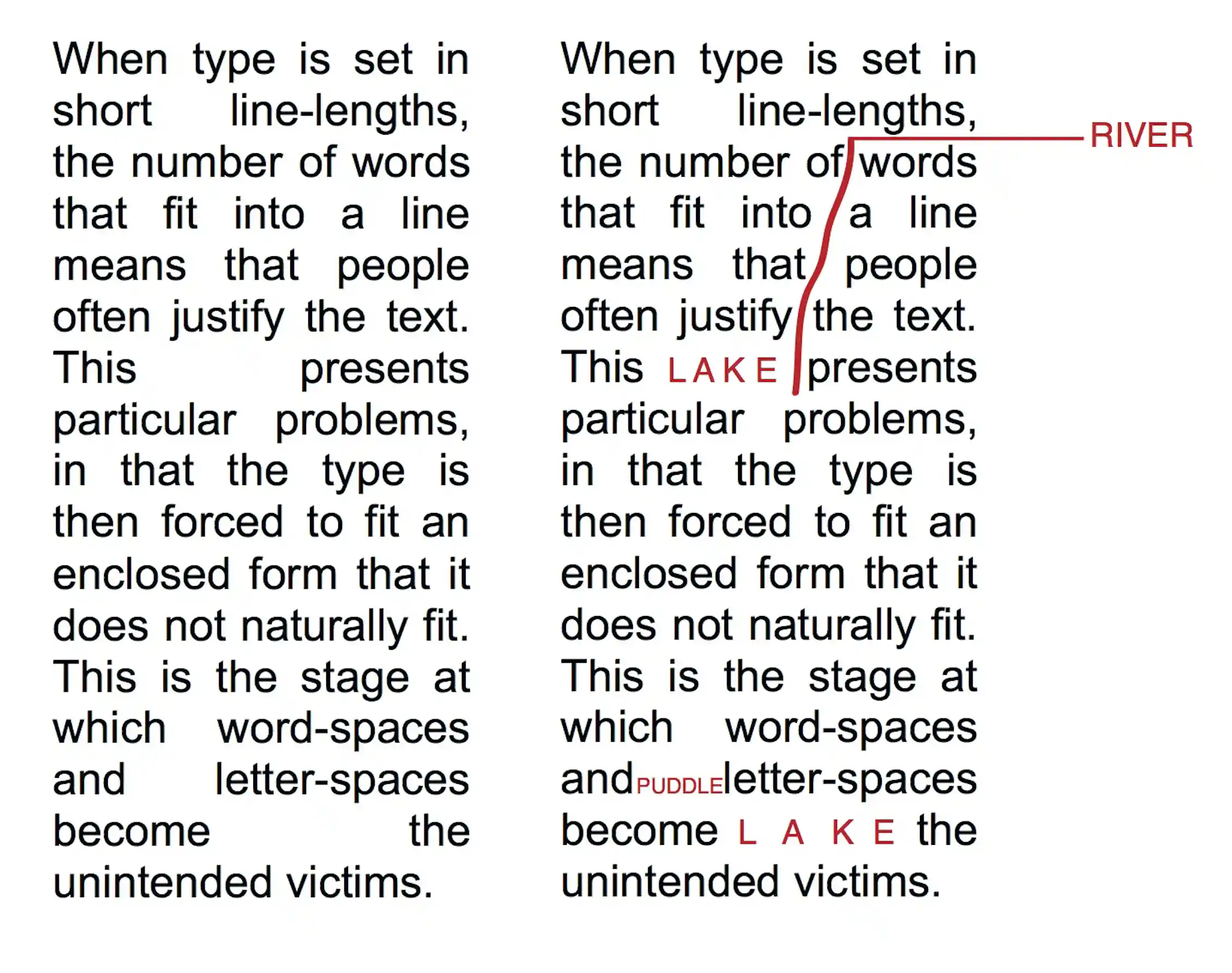 Typography Rivers Kerning, spacing, leading: the invisible art of typography