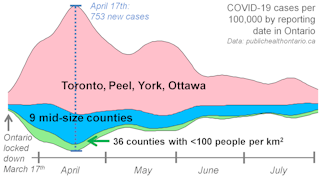 Are Local Shutdowns Effective Or Should Covid 19 Lockdowns Be In Lockstep Provincewide Are Local Shutdowns Effective Or Should Covid 19 Lockdowns Be In Lockstep Provincewide