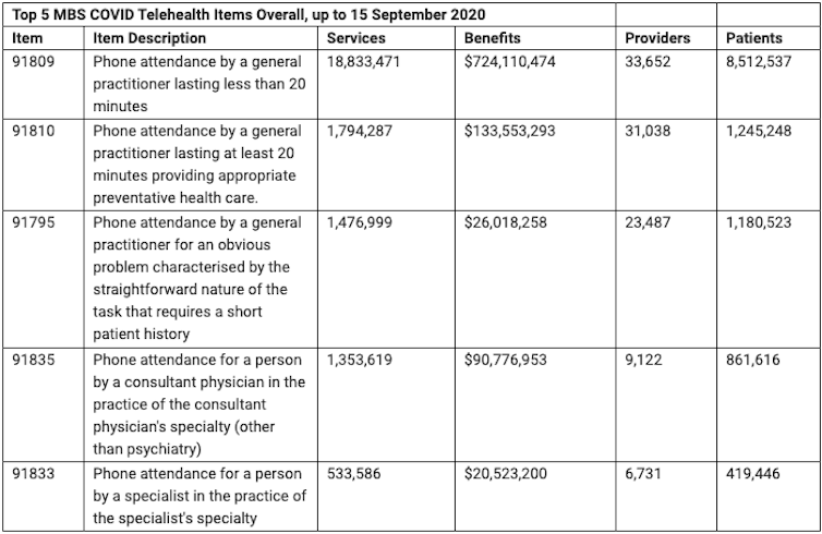 Government extends COVID health initiatives at $2 billion cost