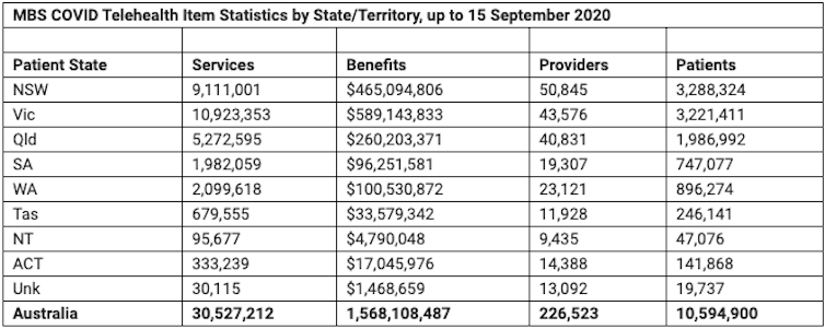 Government extends COVID health initiatives at $2 billion cost