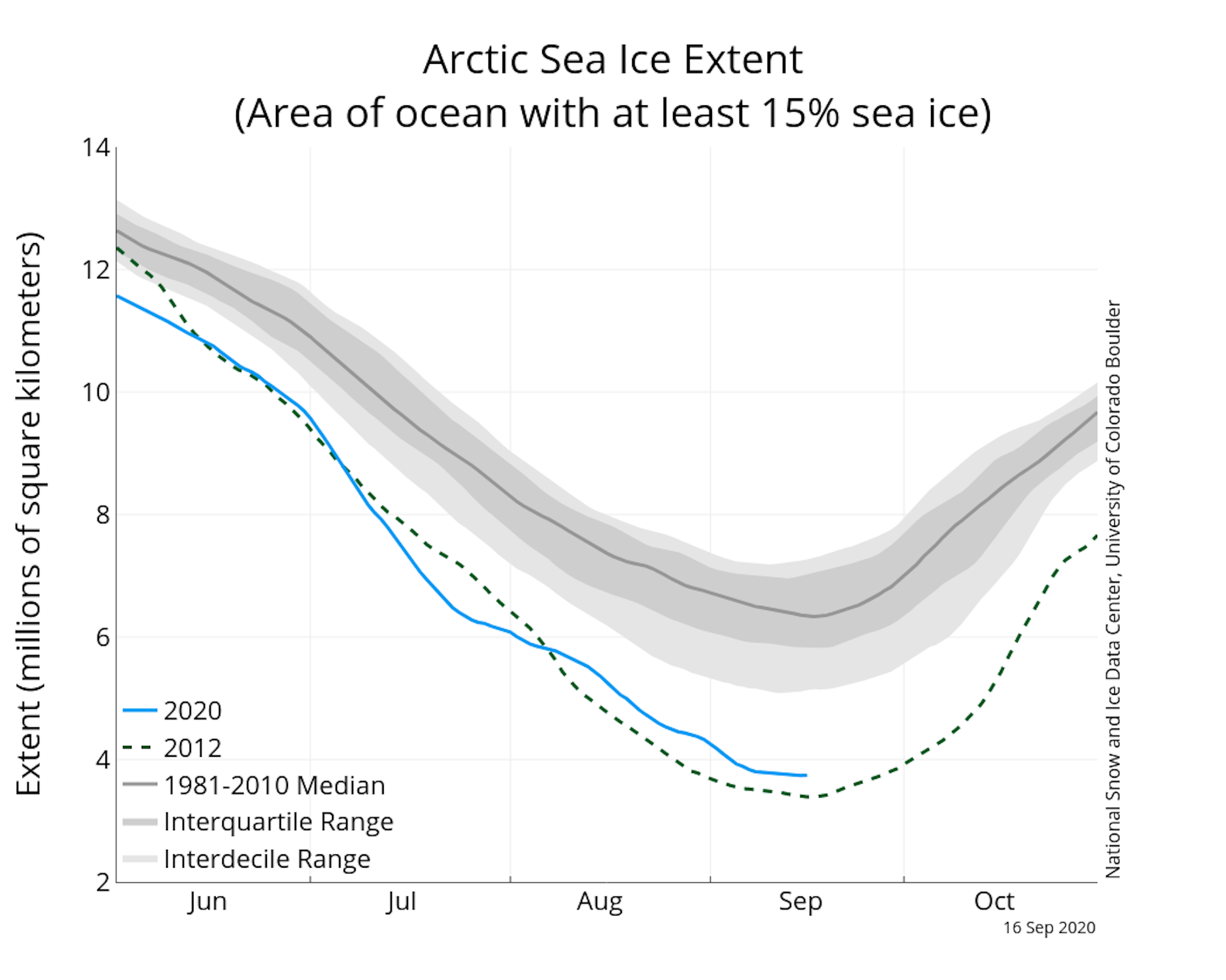 Arctic Sea Ice Is Being Increasingly Melted From Below By Warming ...