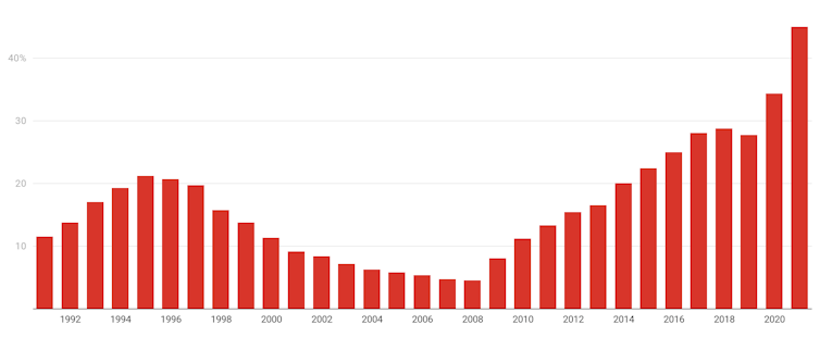 Commonwealth Treasury, July 2020 Economic and Fiscal Update