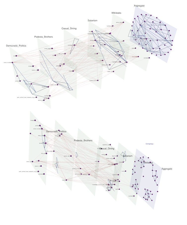 Two graphs, one above and one below, showing dots with interconnecting lines