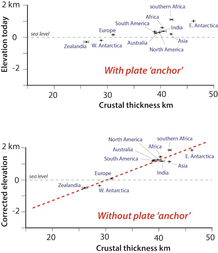 Rocky icebergs and deep anchors – new research on how planetary forces shape the Earth's surface