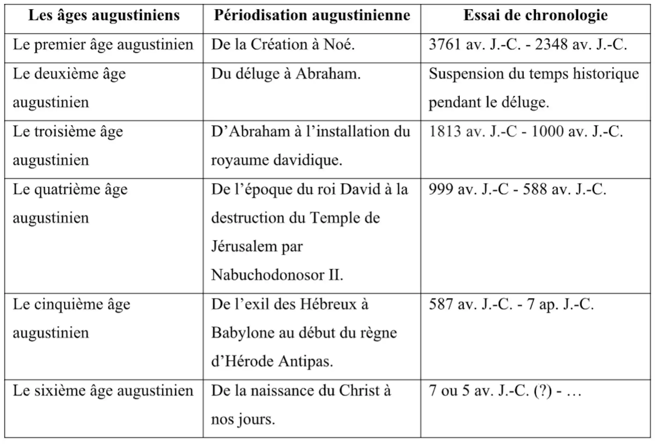 La philosophie du temps selon saint Augustin