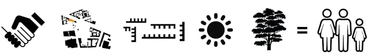 Symbols of a handshake, a building plan, sunshine trees and an equal sign with a family of three at the end.