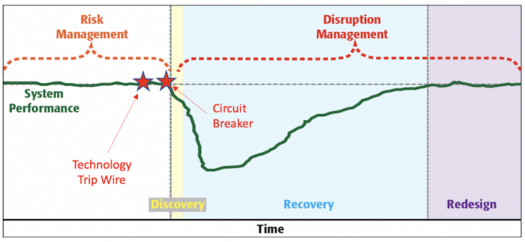 A graph shows tripwires and circuit-breakers.