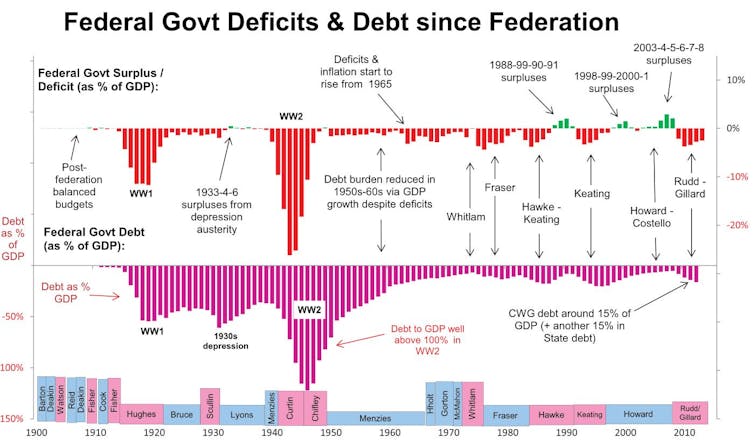 Big budget spending isn't new: it's a return to what worked before