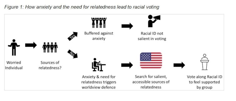 how Trump weaponised social alienation into 'racialised economics'