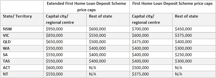 Government extends assistance for first home buyers to stimulate building industry