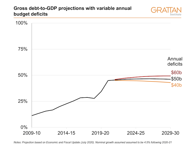 we need more stimulus to avoid a prolonged recession