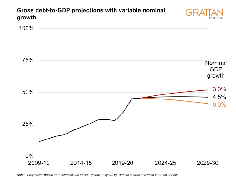 we need more stimulus to avoid a prolonged recession