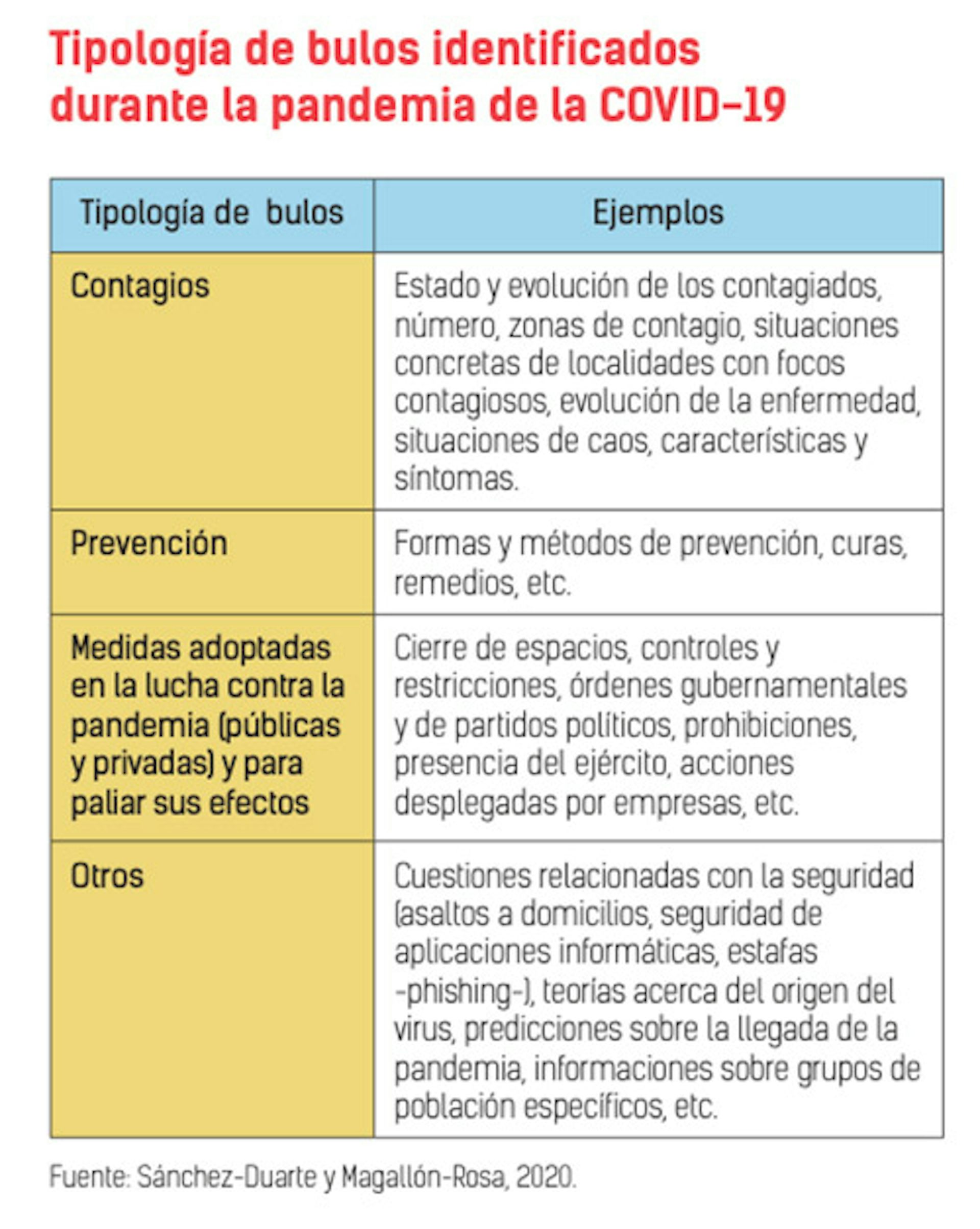 Una Lección De La COVID-19: La Desinformación Es Muy Contagiosa