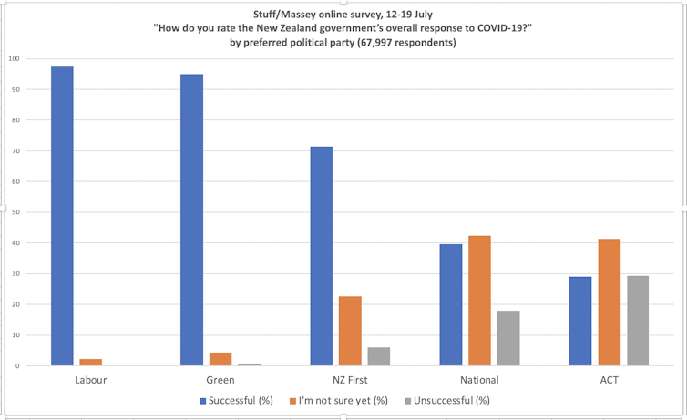 The rise of ACT in 2020 highlights tensions between the party's libertarian and populist traditions