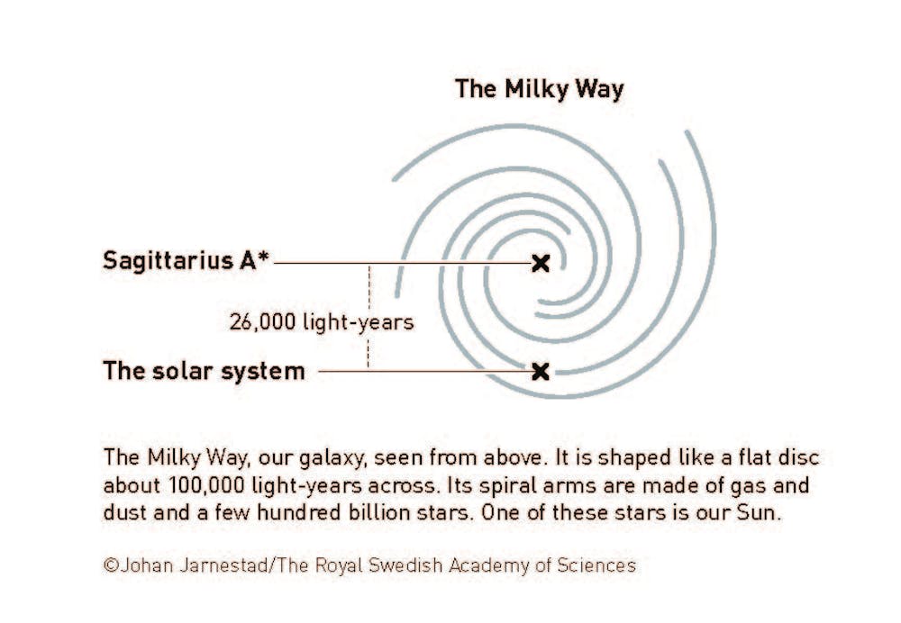 Nobel Prize In Physics Awarded For Work On Black Holes An Astrophysicist Explains The Trailblazing Discoveries