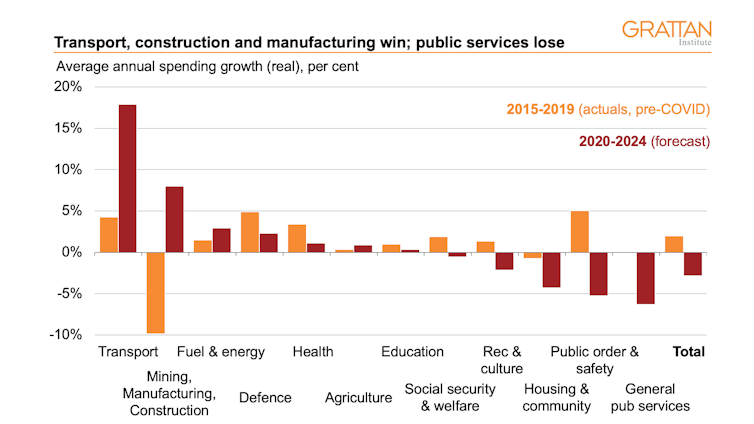 High-viz, narrow vision: the budget overlooks the hardest hit in favour of the hardest hats