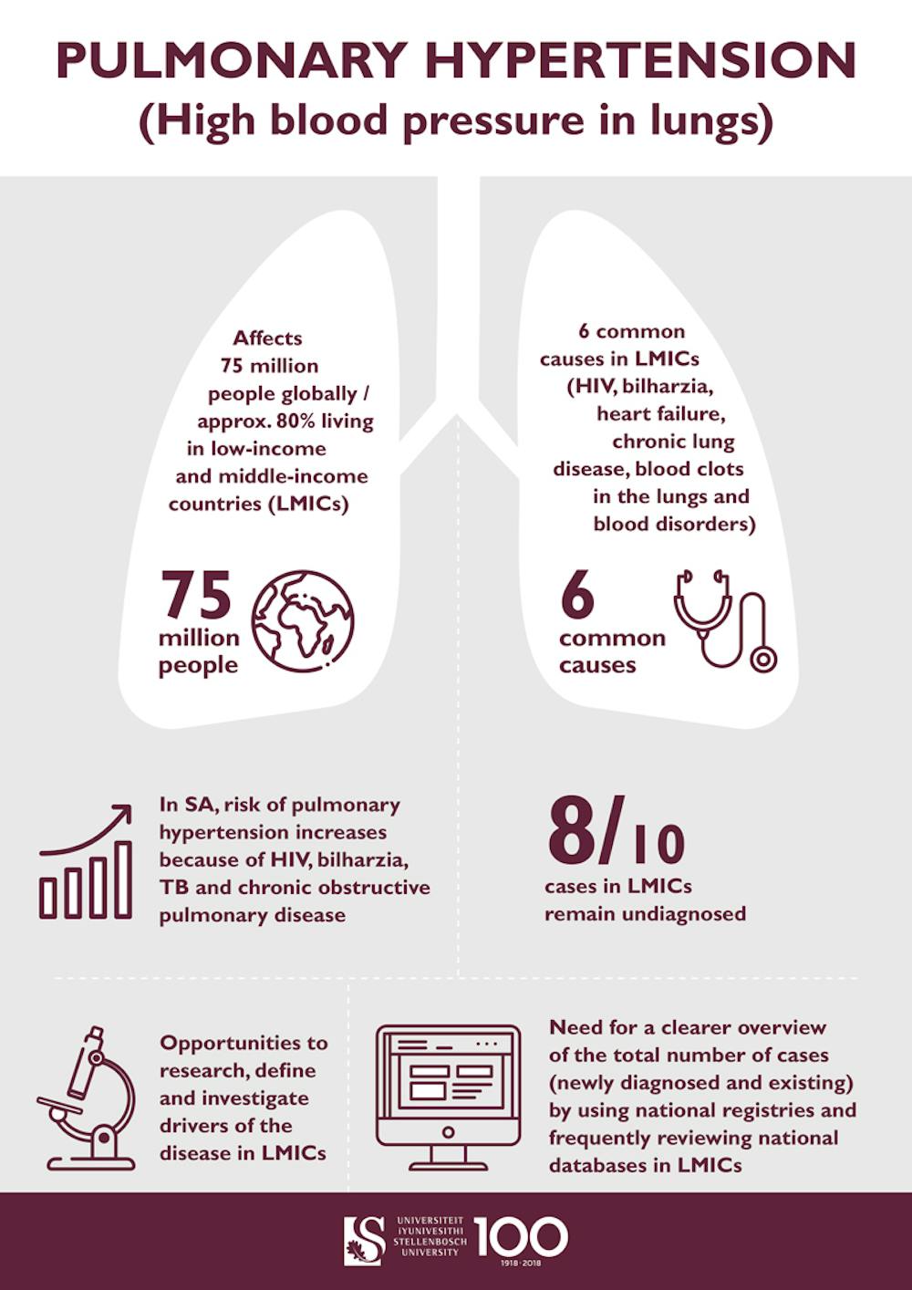 Pulmonary Hypertension Why Creating Awareness Is Key In Africa Pulmonary Hypertension Why Creating Awareness Is Key In Africa