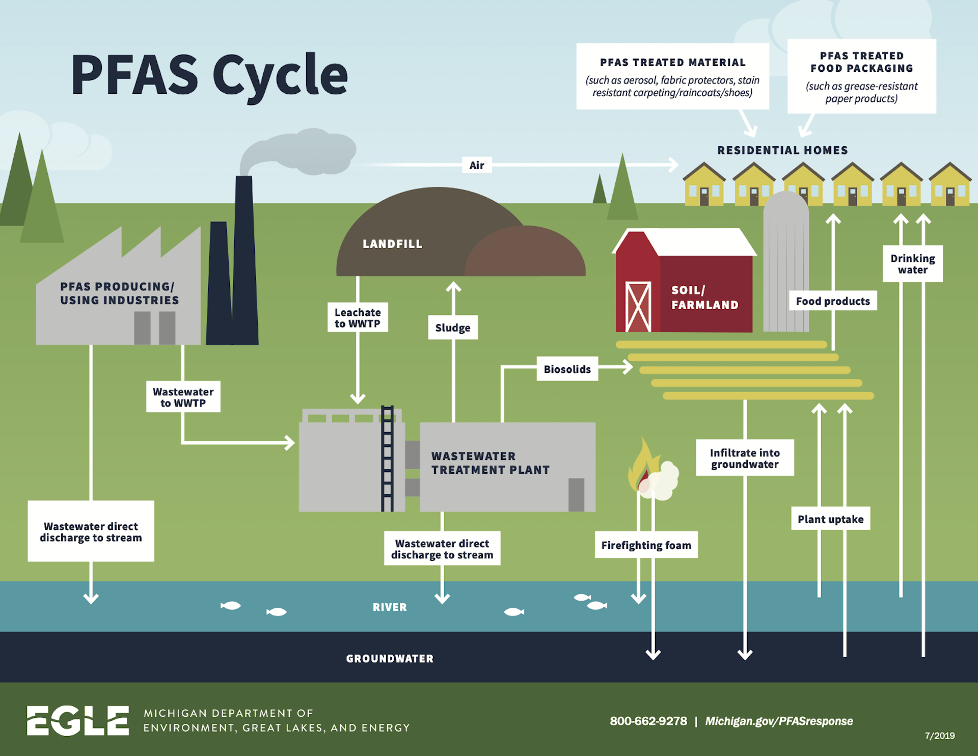 PFAS 'forever Chemicals' Are Widespread And Threaten Human Health ...