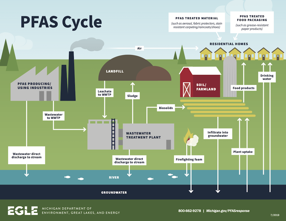 PFAS &#39;forever chemicals&#39; are widespread and threaten human health – here&#39;s a strategy for protecting the public