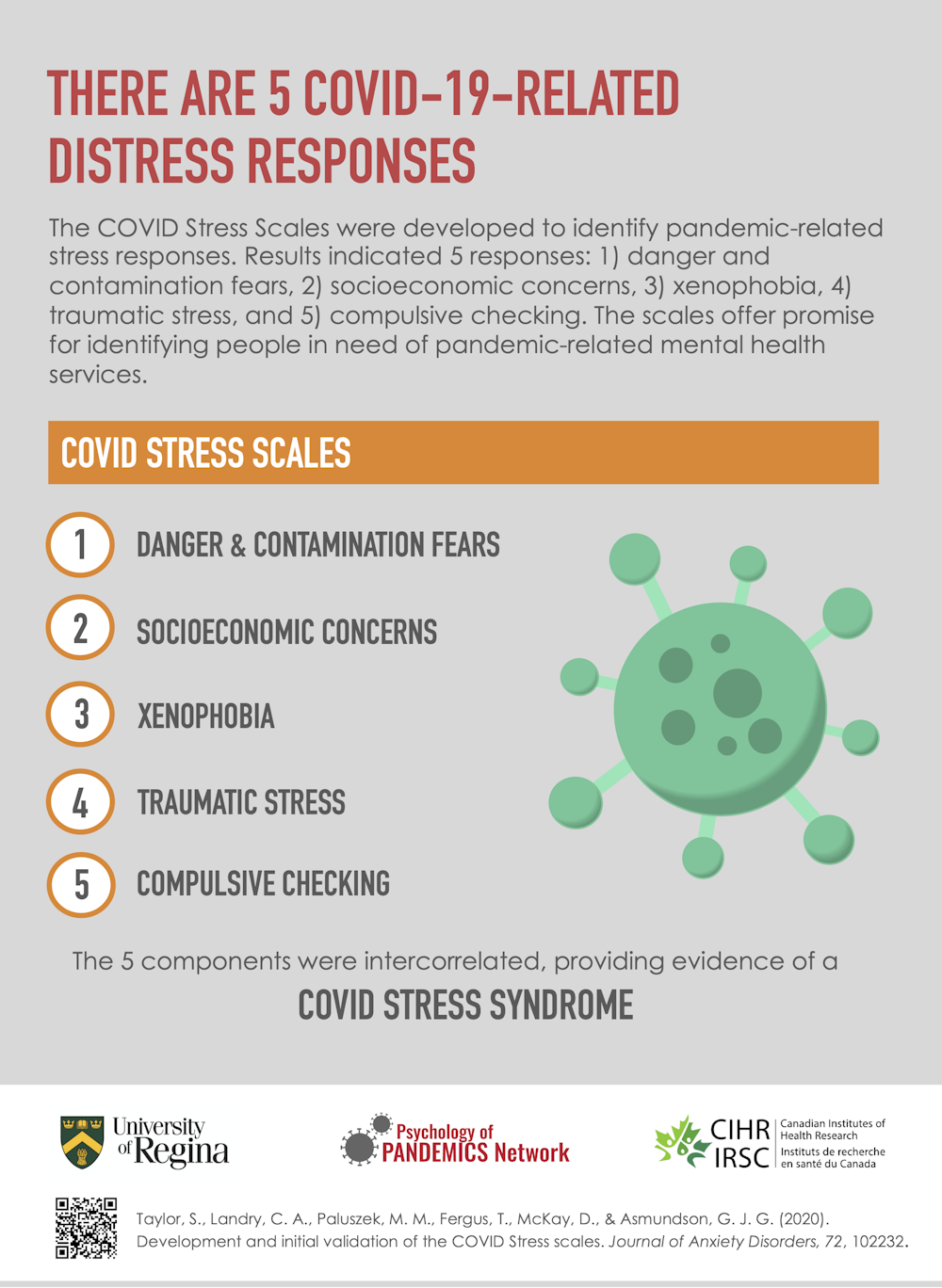 Covid Stress Syndrome 5 Ways The Pandemic Is Affecting Mental Health Covid Stress Syndrome 5 Ways The Pandemic Is Affecting Mental Health