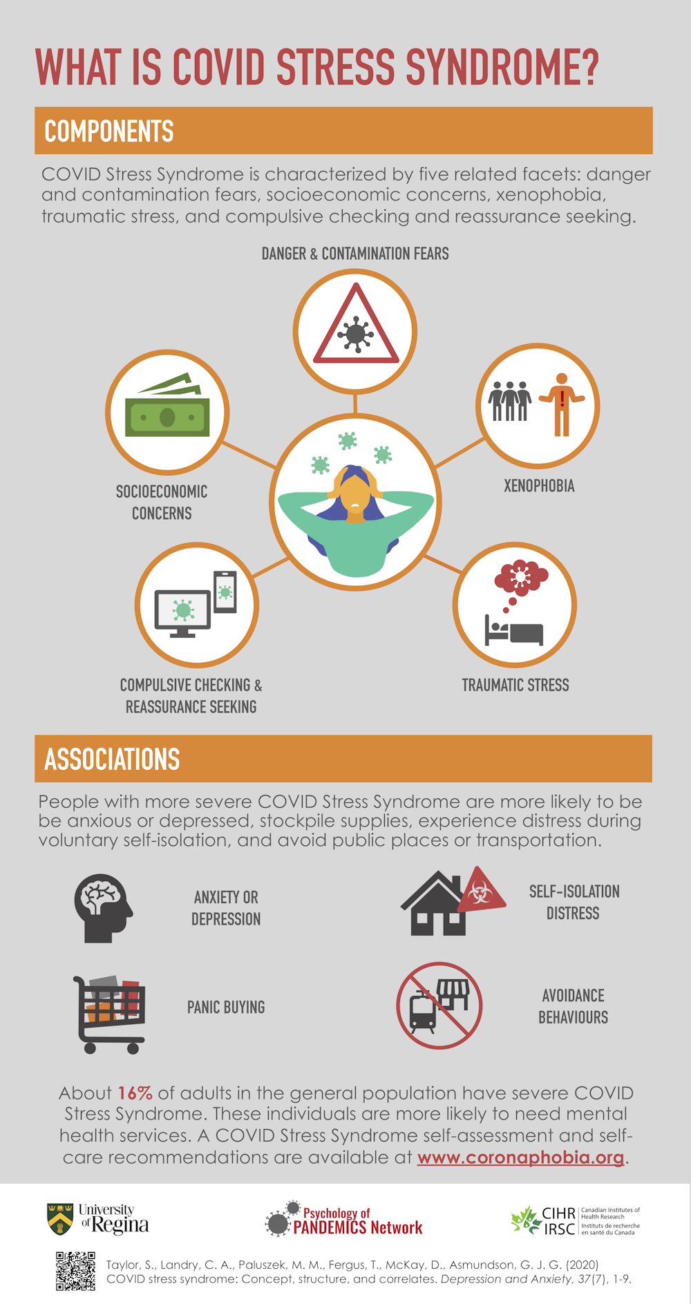 Covid Stress Syndrome 5 Ways The Pandemic Is Affecting Mental Health Covid Stress Syndrome 5 Ways The Pandemic Is Affecting Mental Health