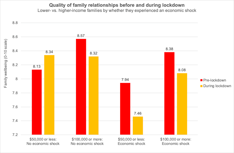 COVID-19 is predicted to make child poverty worse. Should NZ's next government make temporary safety nets permanent?