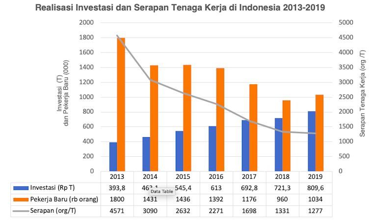 Mengapa Uu Cipta Kerja Tidak Menciptakan Lapangan Kerja Tapi Memperkuat Oligarki