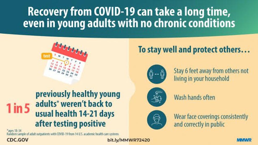What You And Doctors Should Watch For If You Have Covid 19 What You And Doctors Should Watch For If You Have Covid 19