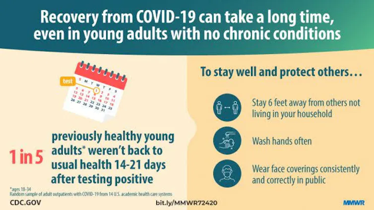 CDC warning on long-term COVID-19 conditions