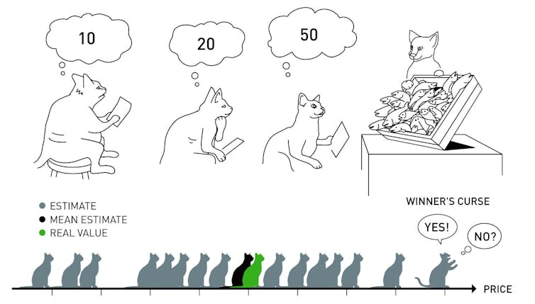 Why do markets need designing? Lending Smith’s 'invisible hand' a hand