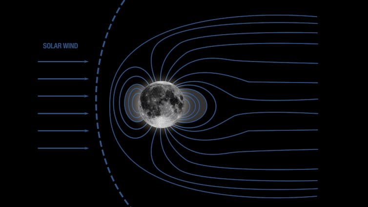 A picture of the ancient <a href='https://www.martinstees.com/weather-tshirt' target='_blank'>moon</a> with magnetic field lines.” width=”600″ height=”338″ class=” lazy” data-lazy=”true” data-srcset=”https://images.theconversation.com/files/363444/original/file-20201014-21-b9ysdx.jpg?ixlib=rb-1.1.0&q=45&auto=format&w=600&h=338&fit=crop&dpr=1 600w, https://images.theconversation.com/files/363444/original/file-20201014-21-b9ysdx.jpg?ixlib=rb-1.1.0&q=30&auto=format&w=600&h=338&fit=crop&dpr=2 1200w, https://images.theconversation.com/files/363444/original/file-20201014-21-b9ysdx.jpg?ixlib=rb-1.1.0&q=15&auto=format&w=600&h=338&fit=crop&dpr=3 1800w, https://images.theconversation.com/files/363444/original/file-20201014-21-b9ysdx.jpg?ixlib=rb-1.1.0&q=45&auto=format&w=754&h=424&fit=crop&dpr=1 754w, https://images.theconversation.com/files/363444/original/file-20201014-21-b9ysdx.jpg?ixlib=rb-1.1.0&q=30&auto=format&w=754&h=424&fit=crop&dpr=2 1508w, https://images.theconversation.com/files/363444/original/file-20201014-21-b9ysdx.jpg?ixlib=rb-1.1.0&q=15&auto=format&w=754&h=424&fit=crop&dpr=3 2262w”><figcaption><a href=