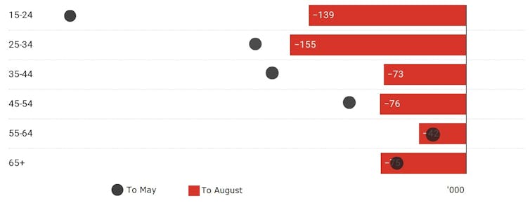 In defence of JobMaker, the replacement for JobKeeper: not perfect, but much to like