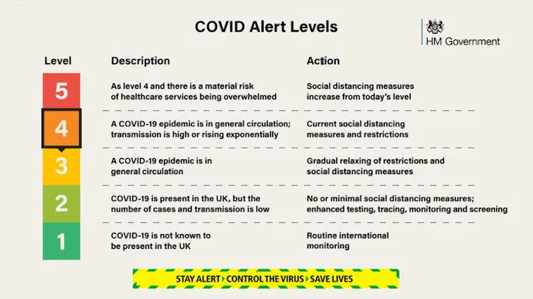 Descriptions of five tier alert system.
