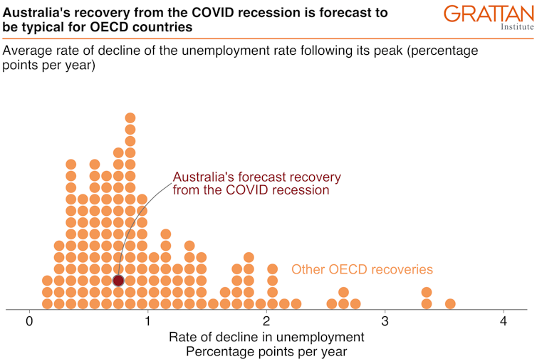 the budget sets us up for an unreasonably slow recovery. Here's how