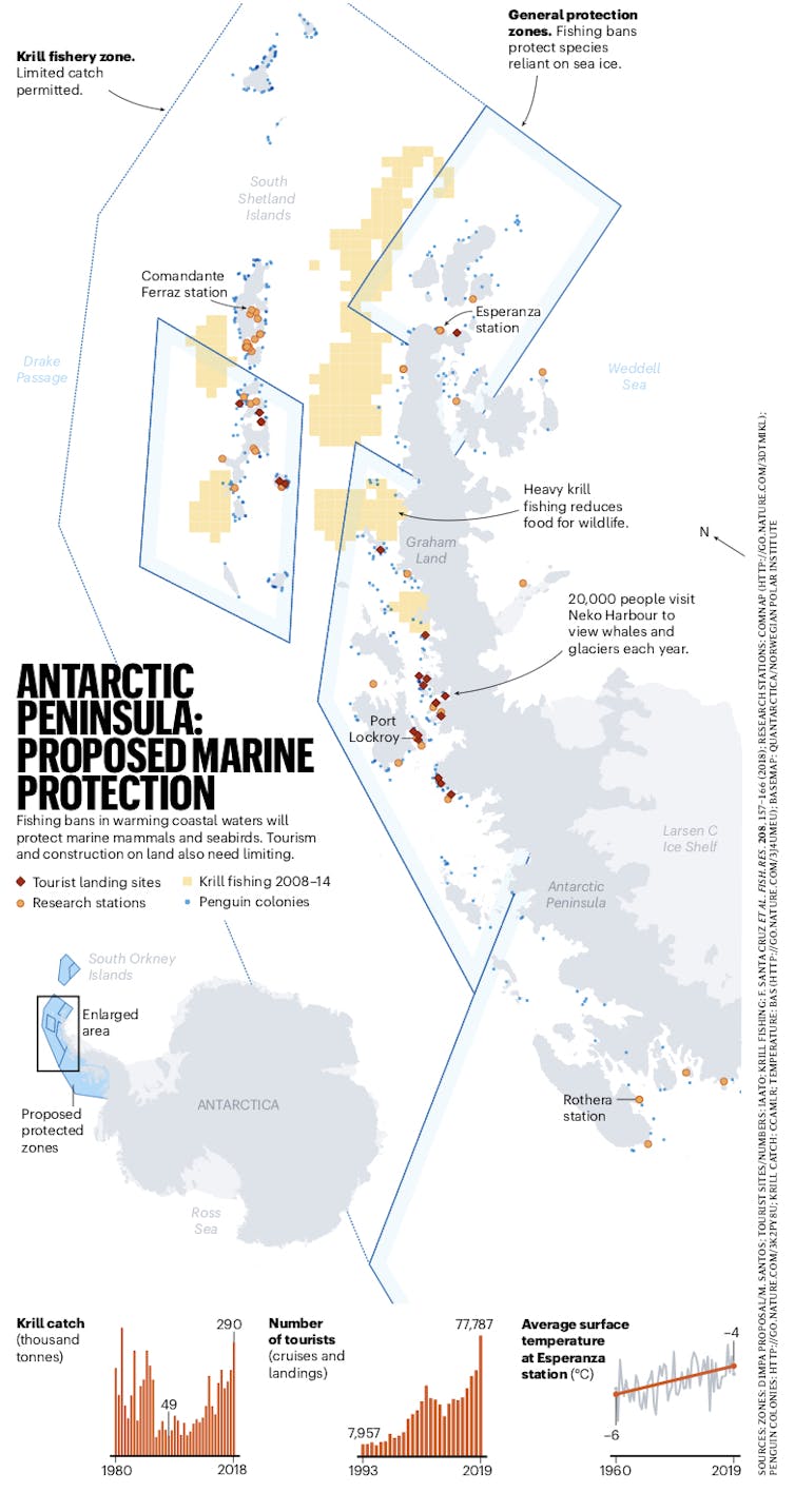 Humans threaten the Antarctic Peninsula's fragile ecosystem. A marine protected area is long overdue