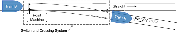 Five innovations that could shape the future of rail travel