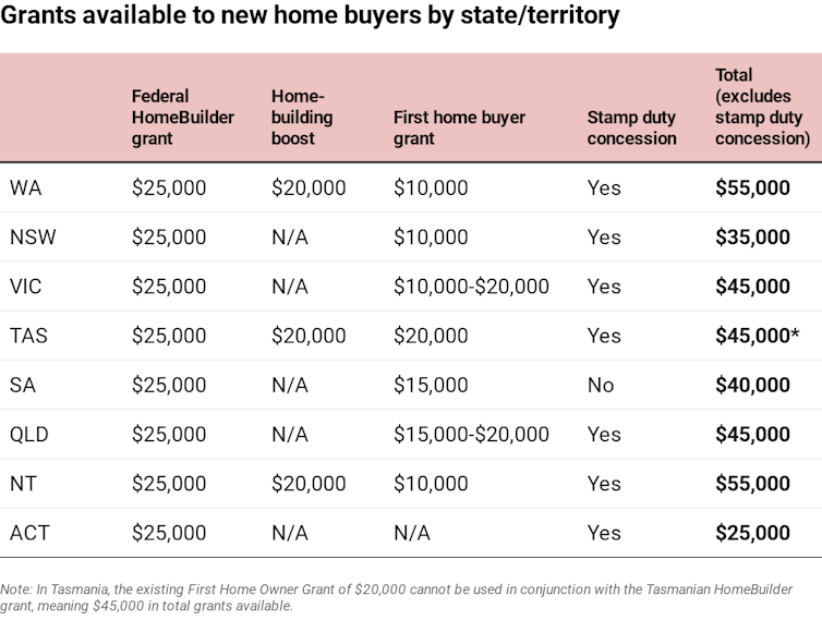 Why more housing stimulus will be needed to sustain recovery