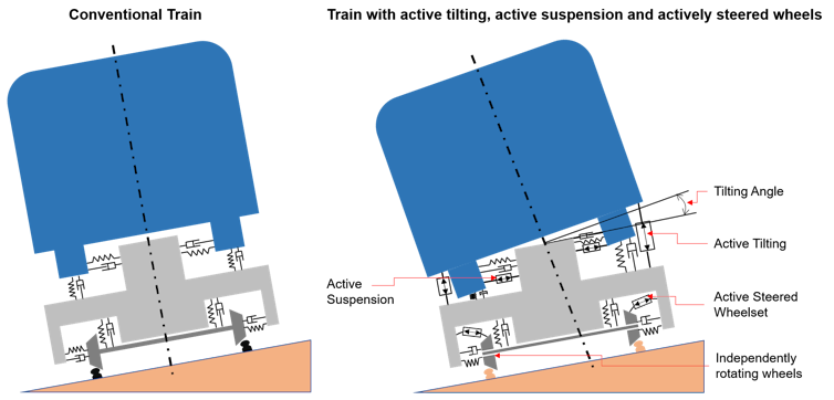 Diagram of two trains from front