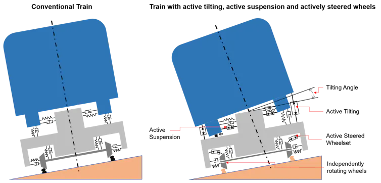 Diagram of two trains from front