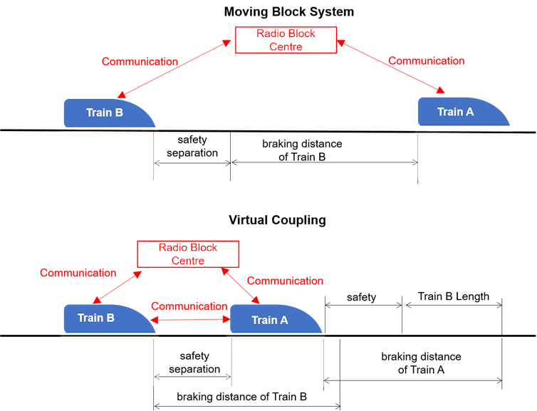 Two diagrams of train on a track.