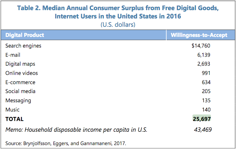 Google's huge market share doesn't automatically make it a monopoly