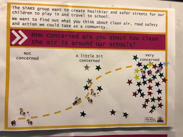 Image showing a graph with stickers added to show level of concern with air quality - most show high concern
