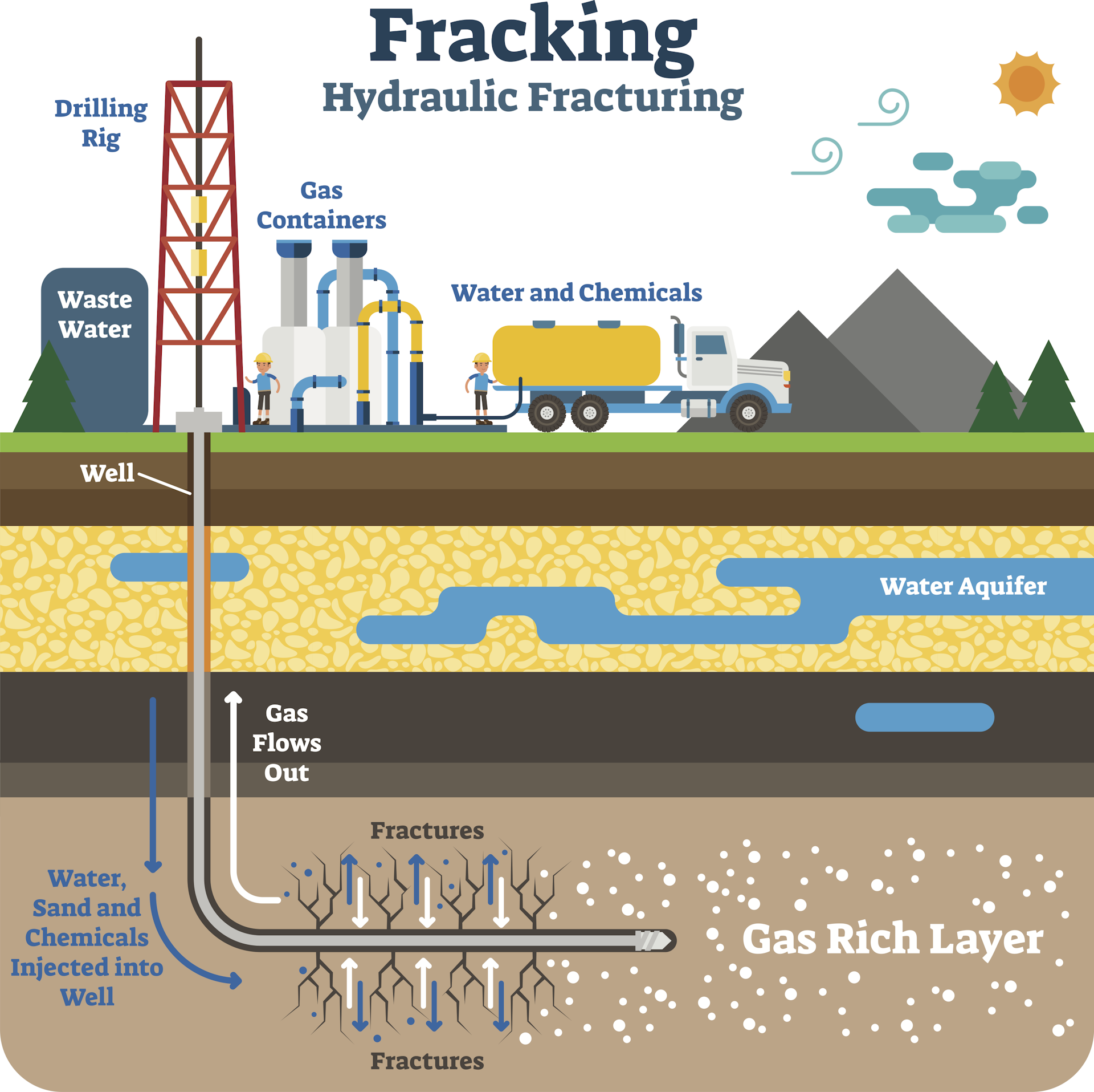 e.p.a. chemicals fracking ago new files