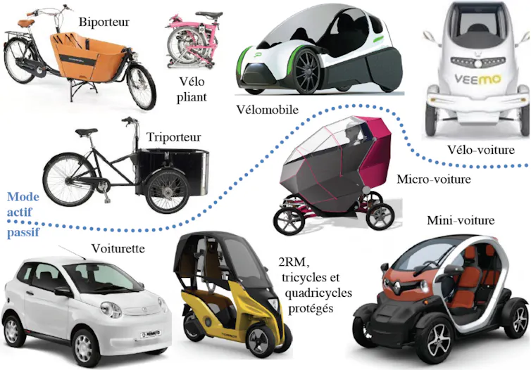 Présentation des modes de déplacement alternatifs à la voiture