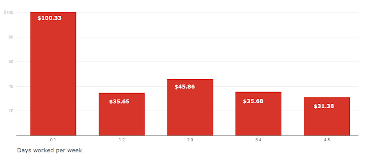 what the budget did for working mums