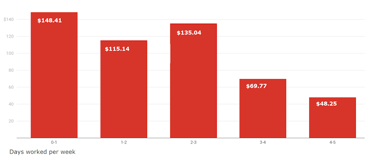 what the budget did for working mums