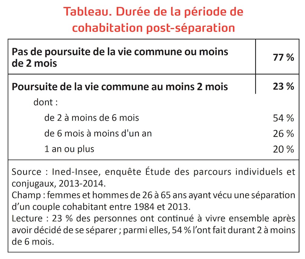 Separes Mais Sous Le Meme Toit Separes Mais Sous Le Meme Toit