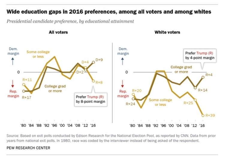 Who exactly is Trump's 'base'? Why white, working-class voters could be key to the US election