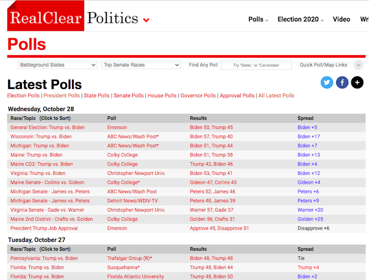 Screenshot from RealClearPolitics.com